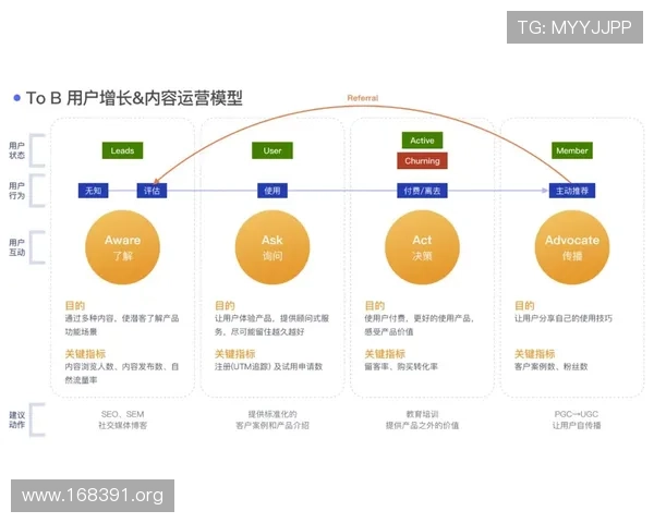 详细教程：大东方号如何打造高品质内容与运营策略